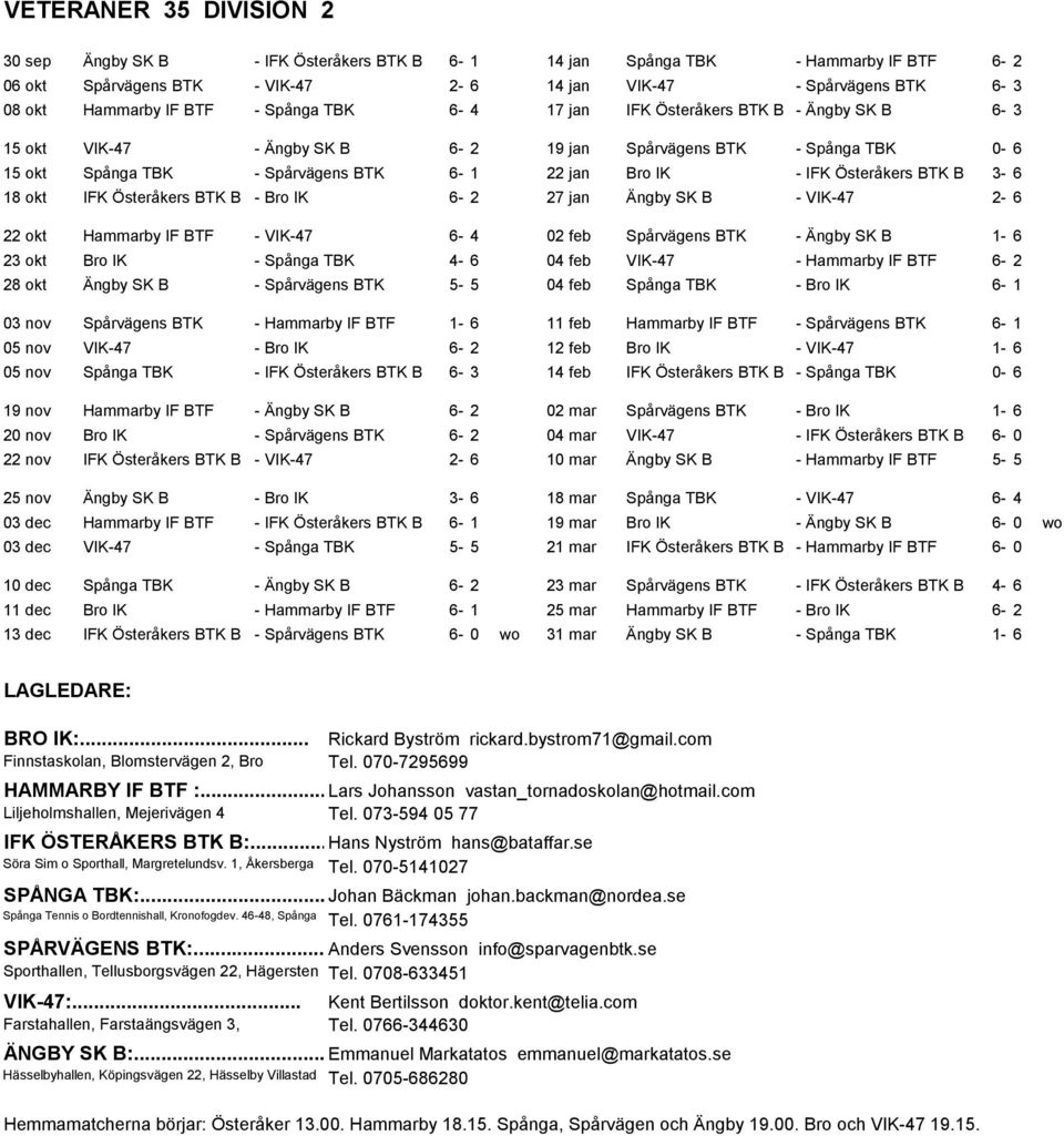 Österåkers BTK B 3-6 18 okt IFK Österåkers BTK B - Bro IK 6-2 27 jan Ängby SK B - VIK-47 2-6 22 okt Hammarby IF BTF - VIK-47 6-4 02 feb Spårvägens BTK - Ängby SK B 1-6 23 okt Bro IK - Spånga TBK 4-6