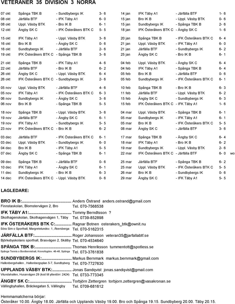 Väsby BTK 3-6 20 jan Spånga TBK B - IFK Österåkers BTK C 6-4 16 okt Bro IK B - Ängby SK C 0-6 21 jan Uppl.