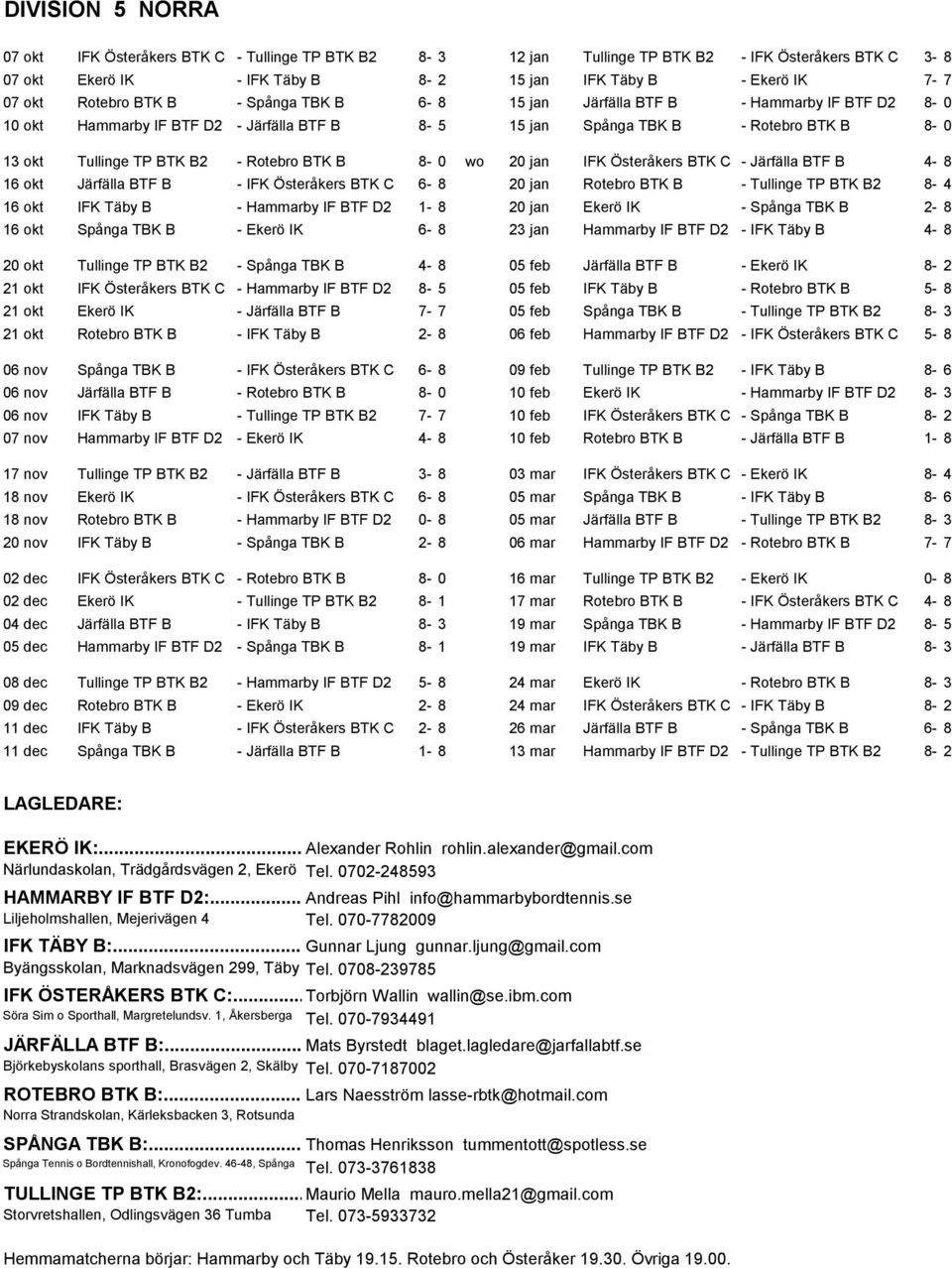 Rotebro BTK B 8-0 wo 20 jan IFK Österåkers BTK C - Järfälla BTF B 4-8 16 okt Järfälla BTF B - IFK Österåkers BTK C 6-8 20 jan Rotebro BTK B - Tullinge TP BTK B2 8-4 16 okt IFK Täby B - Hammarby IF