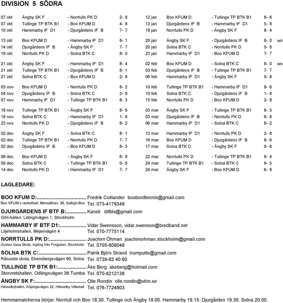 7-7 20 jan Solna BTK C - Norrtulls PK D 0-8 19 okt Norrtulls PK D - Solna BTK C 8-0 23 jan Hammarby IF D1 - Boo KFUM D 7-7 21 okt Ängby SK F - Hammarby IF D1 8-4 02 feb Boo KFUM D - Solna BTK C 8-0