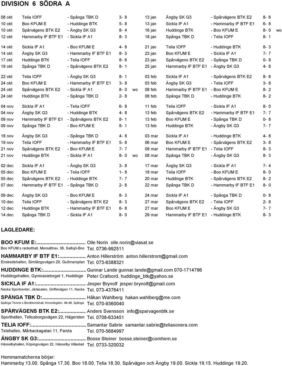 IOFF - Huddinge BTK 8-3 14 okt Ängby SK G3 - Hammarby IF BTF E1 8-5 23 jan Boo KFUM E - Sickla IF A1 7-7 17 okt Huddinge BTK - Telia IOFF 8-6 23 jan Spårvägens BTK E2 - Spånga TBK D 0-8 19 okt Spånga
