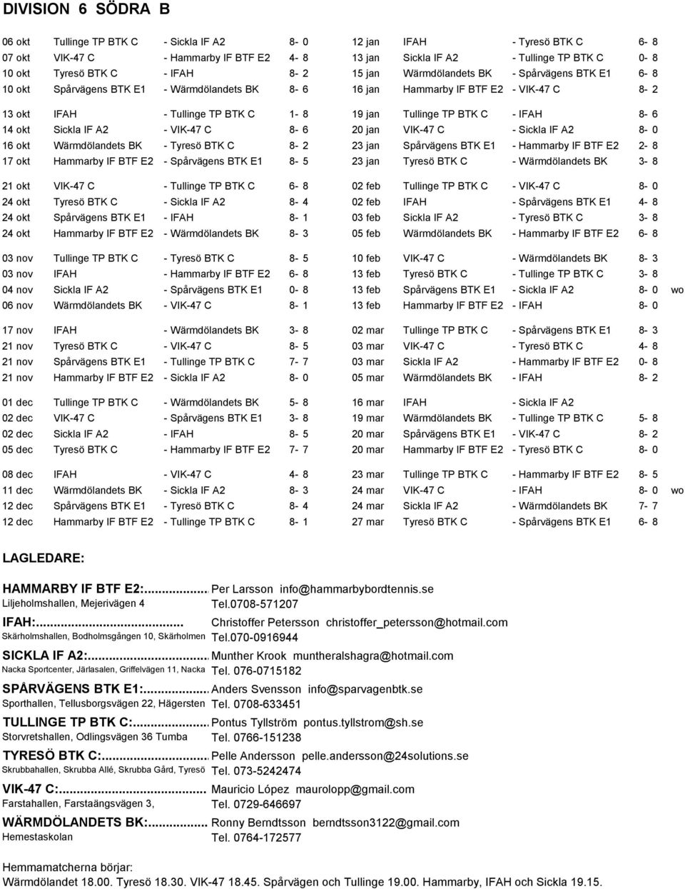 TP BTK C - IFAH 8-6 14 okt Sickla IF A2 - VIK-47 C 8-6 20 jan VIK-47 C - Sickla IF A2 8-0 16 okt Wärmdölandets BK - Tyresö BTK C 8-2 23 jan Spårvägens BTK E1 - Hammarby IF BTF E2 2-8 17 okt Hammarby