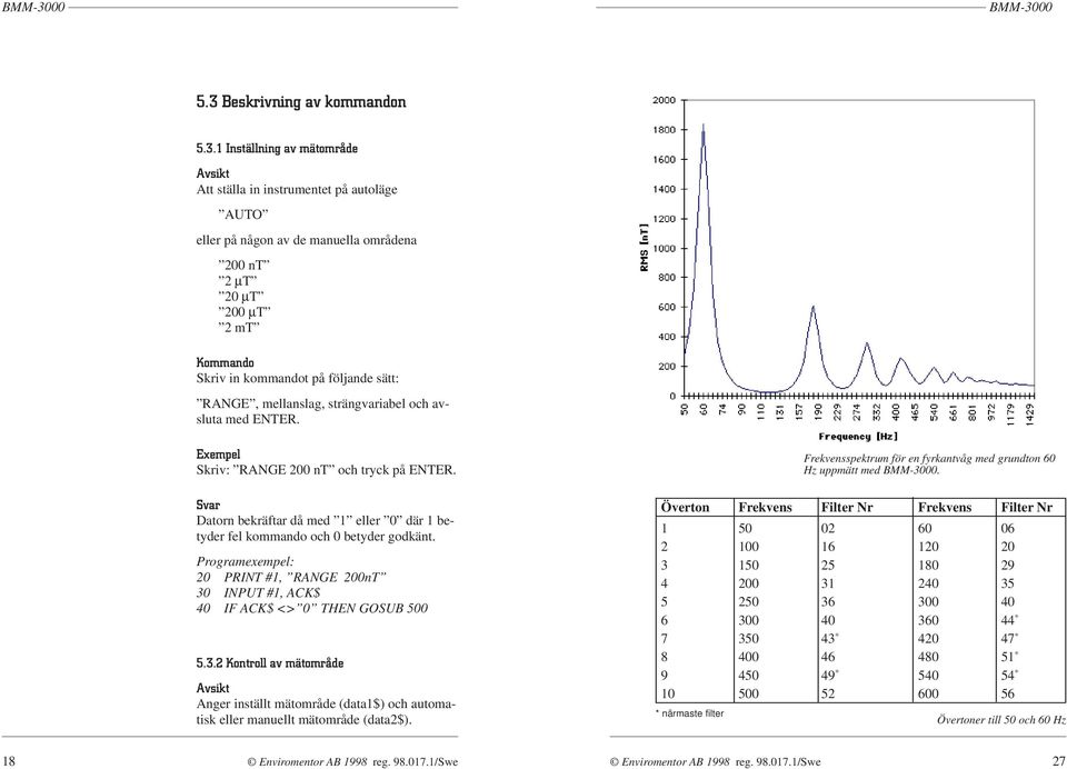 Svar Datorn bekräftar då med 1 eller 0 där 1 betyder fel kommando och 0 betyder godkänt. 20 PRINT #1, RANGE 200nT 30