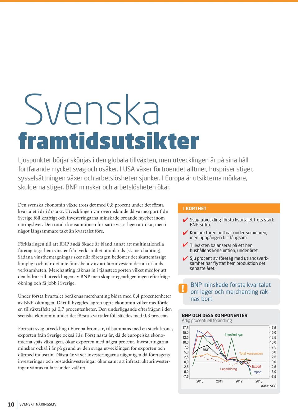 Den svenska ekonomin växte trots det med 0,8 procent under det första kvartalet i år i årstakt.