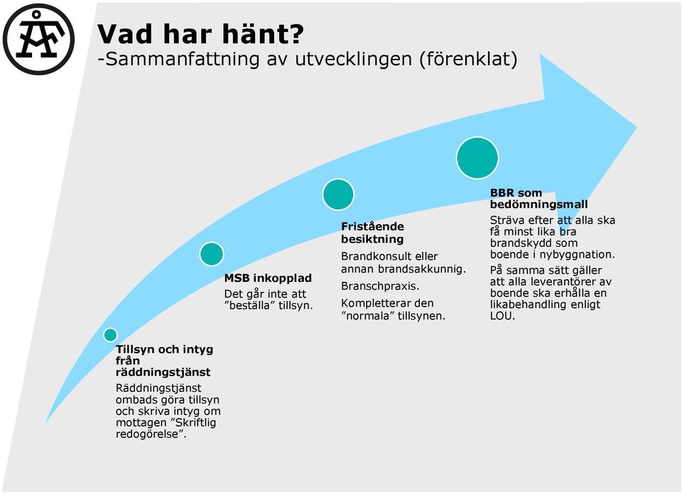 BBR som bedömningsmall Sträva efter att alla ska få minst lika bra brandskydd som boende i nybyggnation.