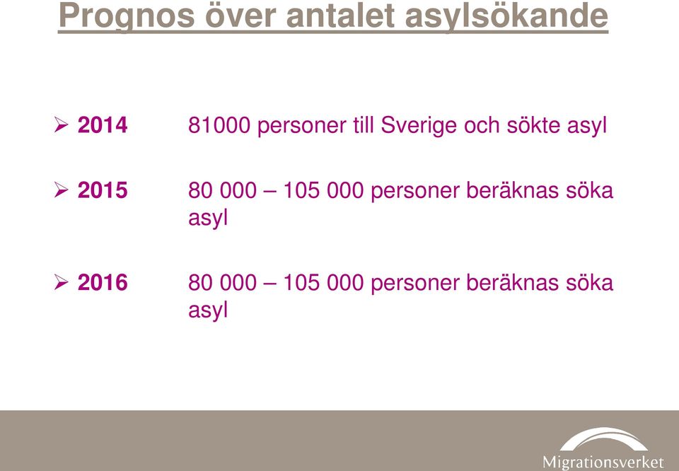 80 000 105 000 personer beräknas söka asyl