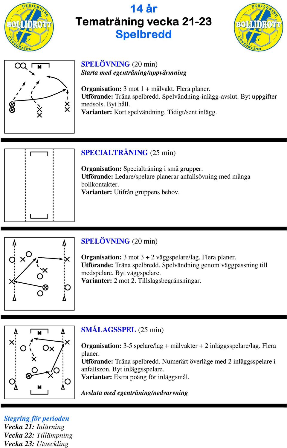 Varianter: Utifrån gruppens behov. Organisation: 3 mot 3 + 2 väggspelare/lag. Flera planer. Utförande: Träna spelbredd. Spelvändning genom väggpassning till medspelare. Byt väggspelare.