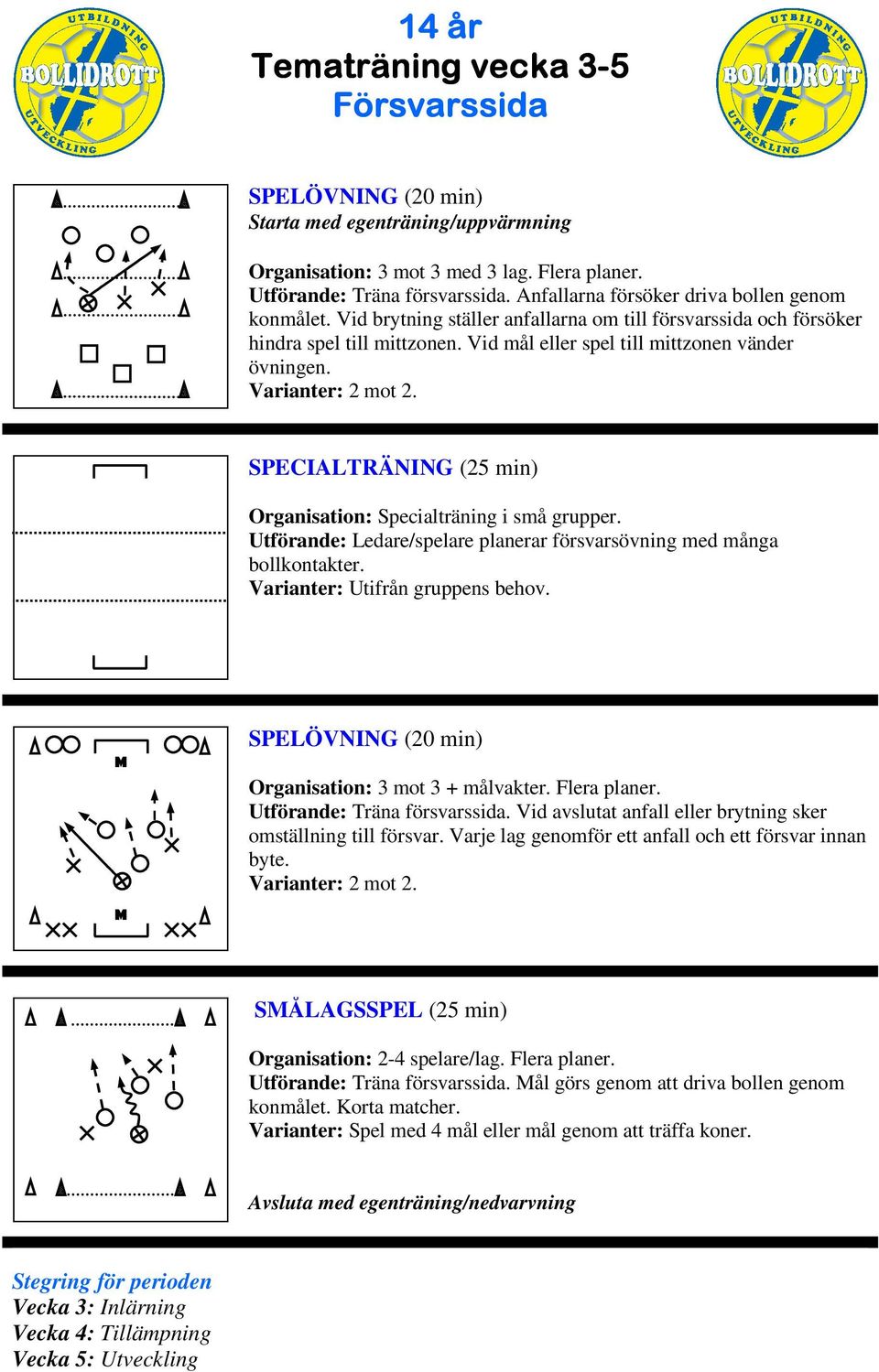 Organisation: Specialträning i små grupper. Utförande: Ledare/spelare planerar försvarsövning med många bollkontakter. Varianter: Utifrån gruppens behov. Organisation: 3 mot 3 + målvakter.