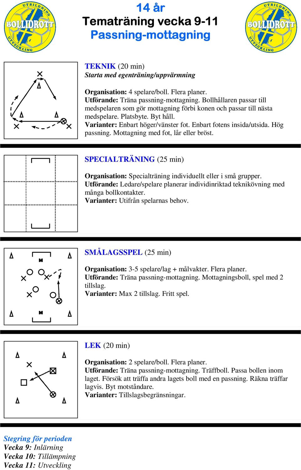 Hög passning. ottagning med fot, lår eller bröst. Utförande: Ledare/spelare planerar individinriktad teknikövning med många bollkontakter.