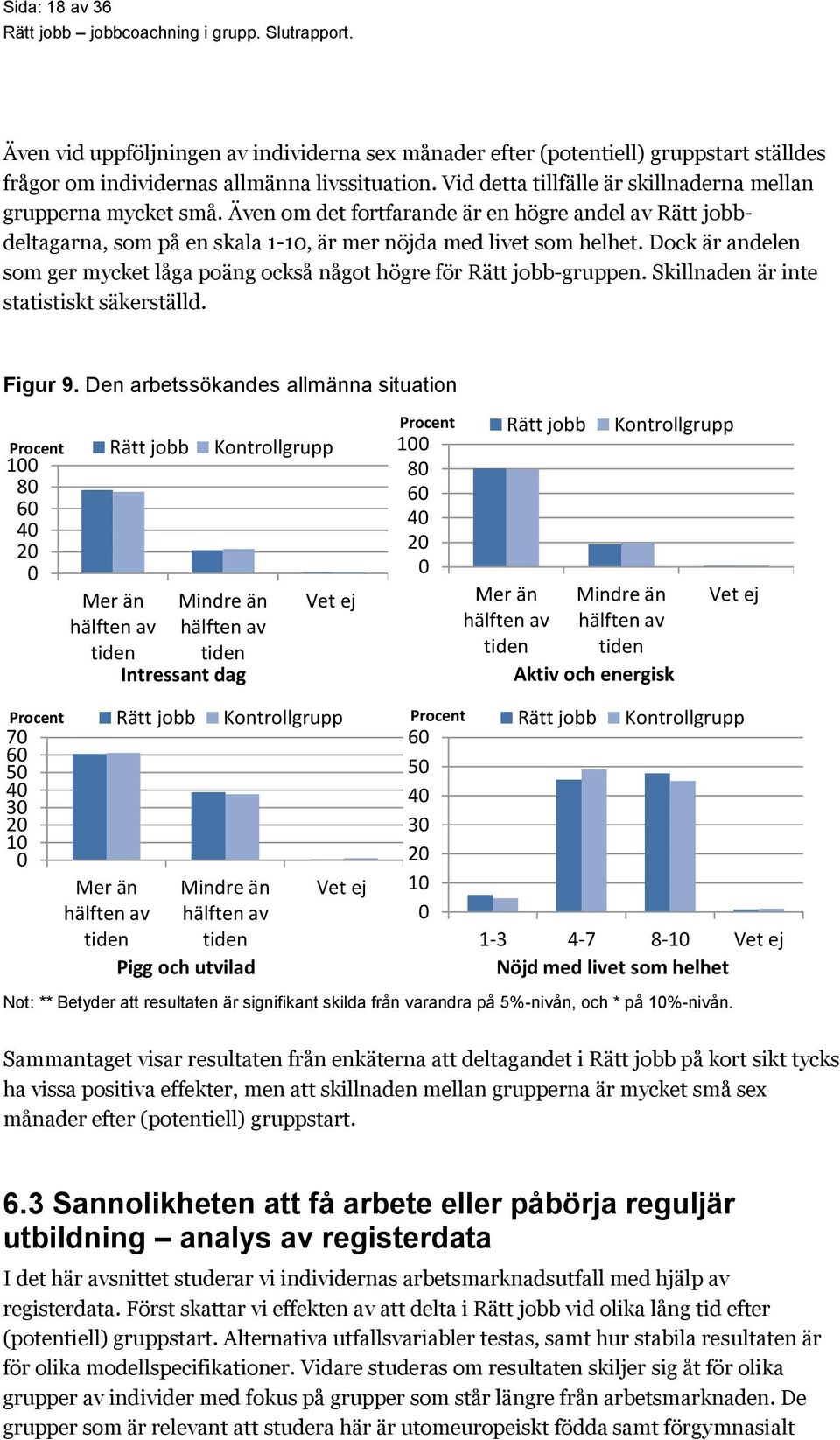 Dock är andelen som ger mycket låga poäng också något högre för -gruppen. Skillnaden är inte statistiskt säkerställd. Figur 9.