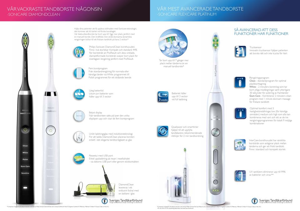 Den kraftfulla men ändå skonsama dynamiska rengöringen bidrar till ett friskare tandkött på bara 2 veckor.* SÅ AVANCERAD ATT DESS FUNKTIONER HAR FUNKTIONER Philips Sonicare DiamondClean borsthuvuden.