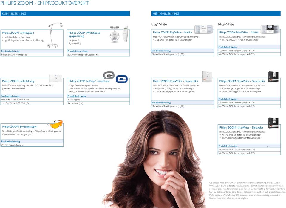 9 användningar Philips ZOOM NiteWhite Minikit med ACP, Kaliumnitrat, Natriumfluorid, mintsmak 3 Sprutor (2,6 g) för ca.