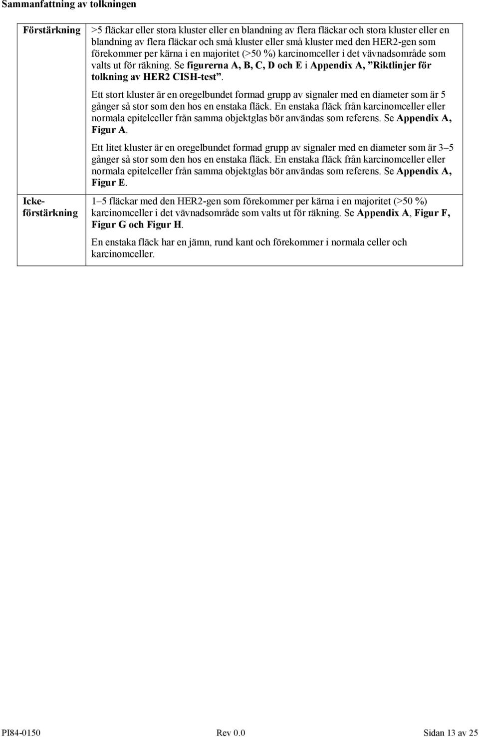 Se figurerna A, B, C, D och E i Appendix A, Riktlinjer för tolkning av HER2 CISH-test.