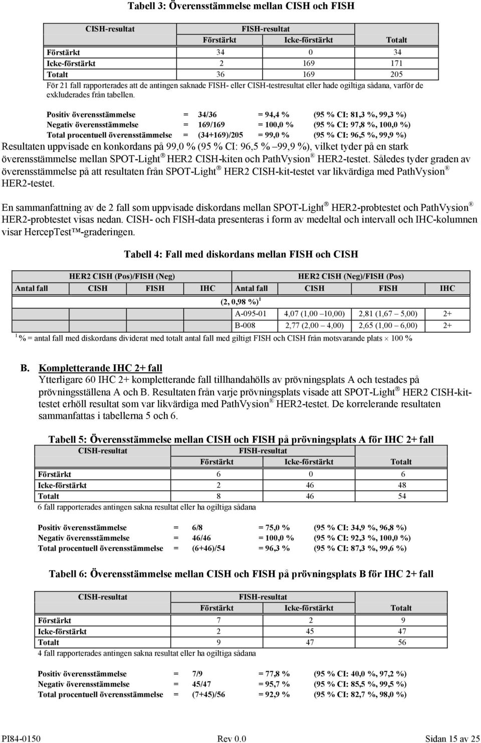 Positiv överensstämmelse = 34/36 = 94,4 % (95 % CI: 81,3 %, 99,3 %) Negativ överensstämmelse = 169/169 = 100,0 % (95 % CI: 97,8 %, 100,0 %) Total procentuell överensstämmelse = (34+169)/205 = 99,0 %
