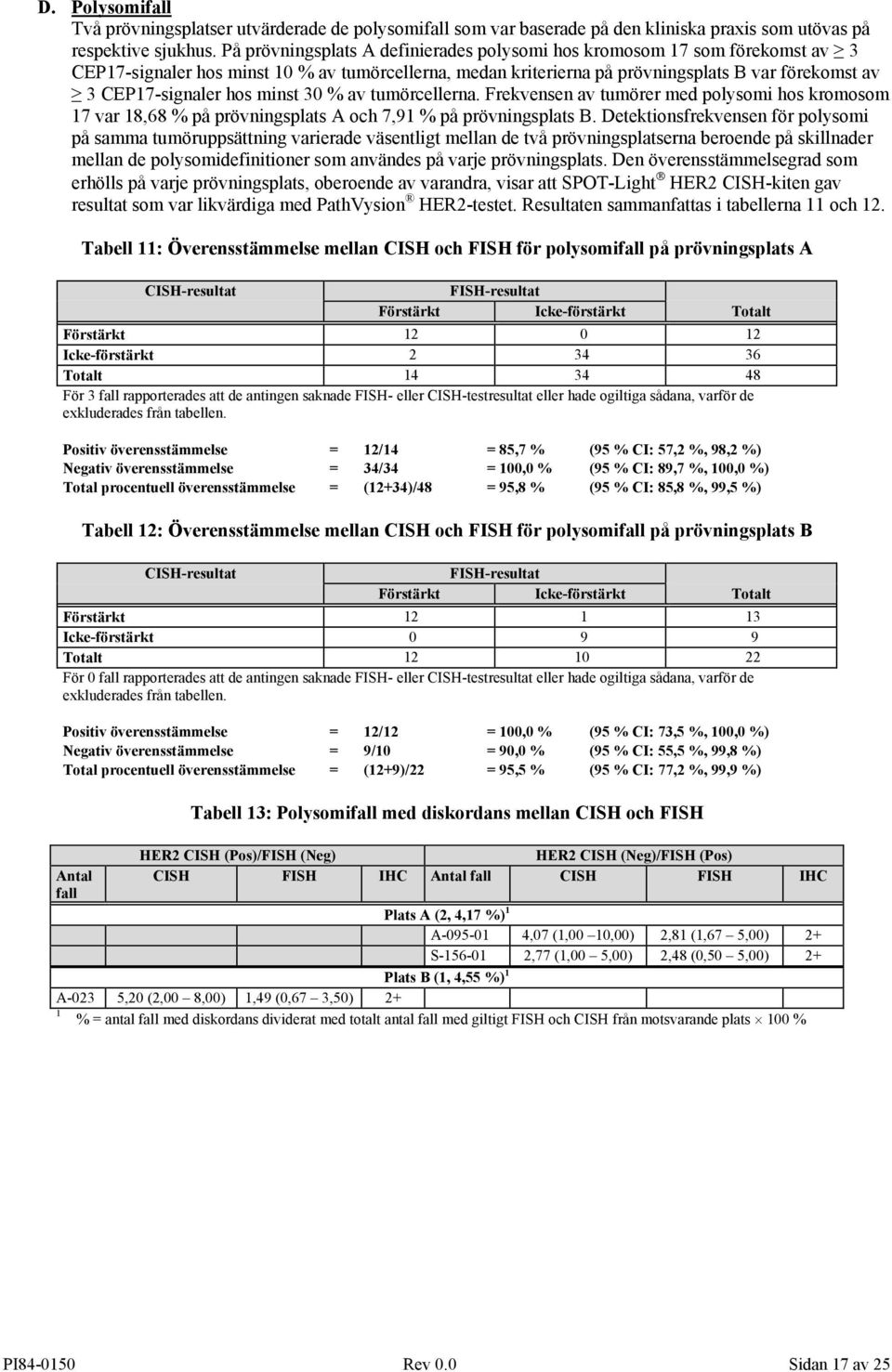 hos minst 30 % av tumörcellerna. Frekvensen av tumörer med polysomi hos kromosom 17 var 18,68 % på prövningsplats A och 7,91 % på prövningsplats B.