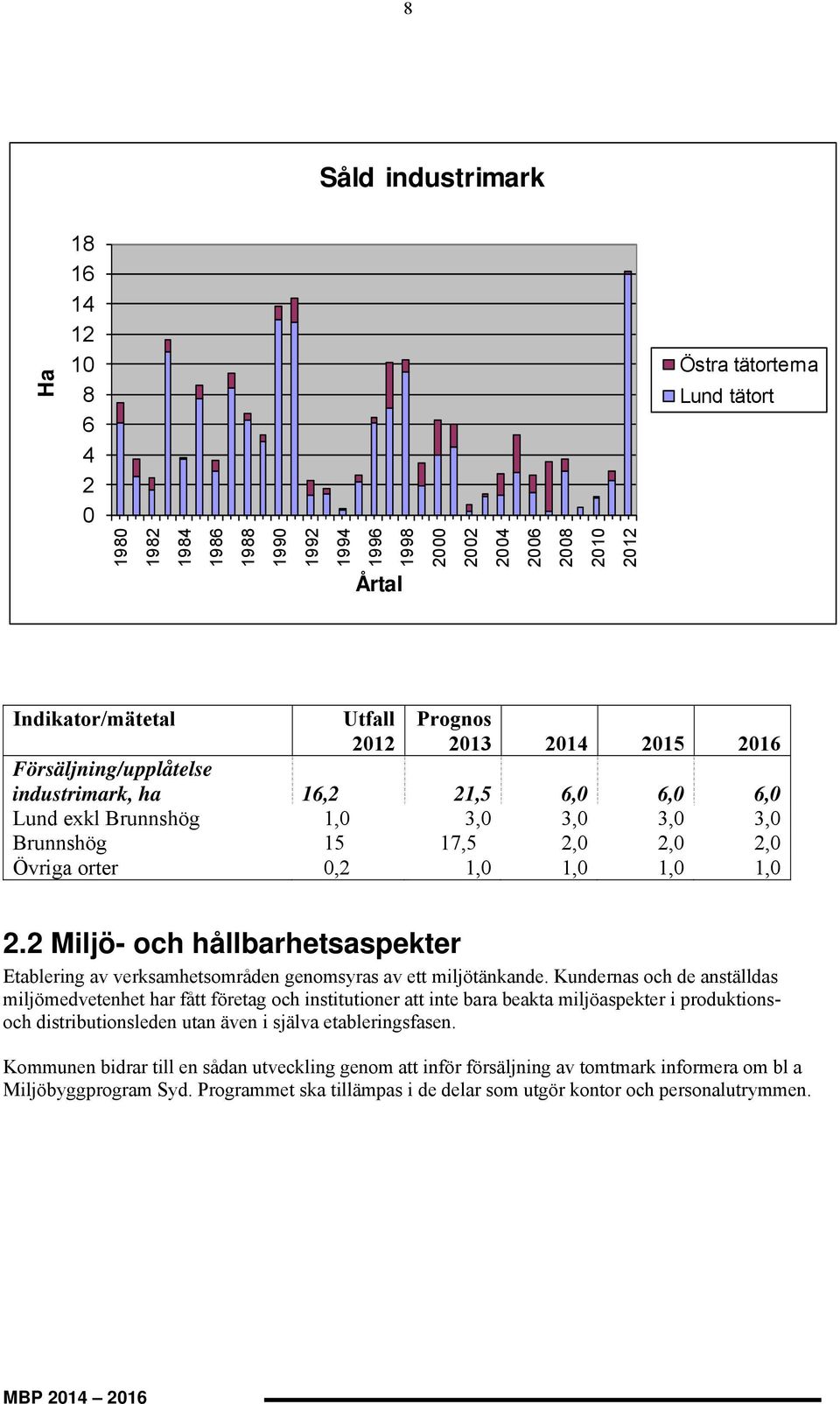2 Miljö- och hållarhetsaspekter Etalering av verksamhetsområden genomsyras av ett miljötänkande.