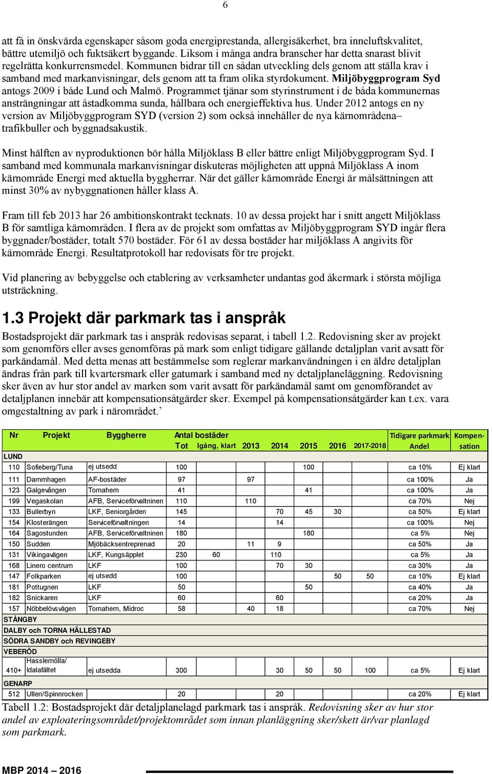 Kommunen idrar till en sådan utveckling dels genom att ställa krav i samand med markanvisningar, dels genom att ta fram olika styrdokument. Miljöyggprogram Syd antogs 2009 i åde Lund och Malmö.