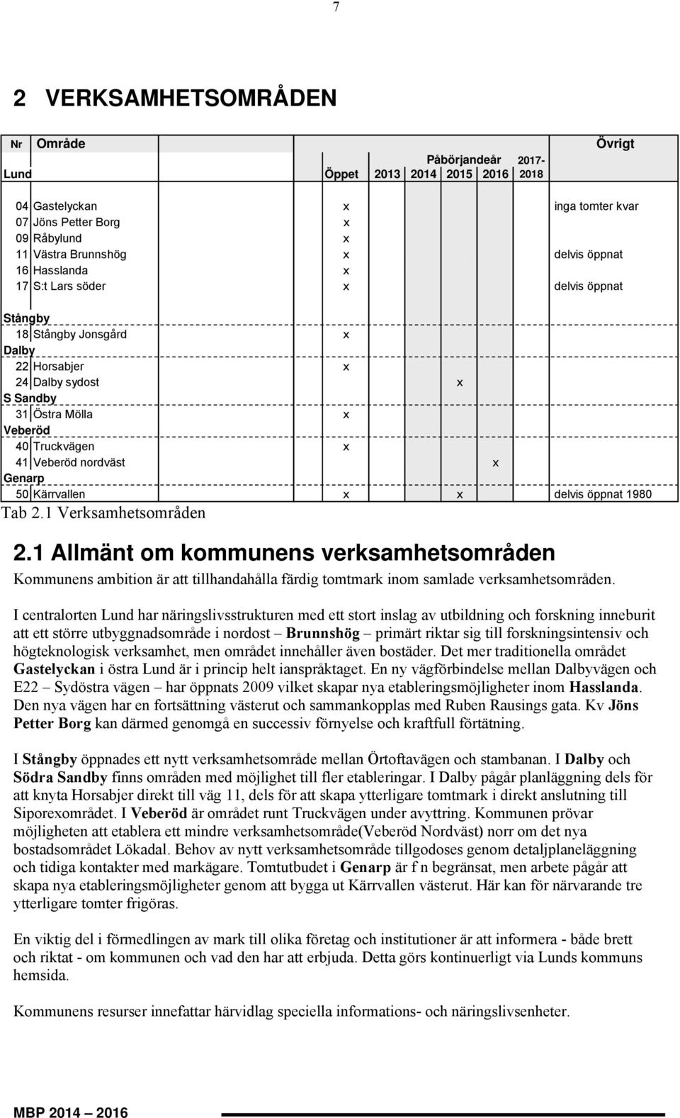 delvis öppnat 980 Ta 2. Verksamhetsområden 2. Allmänt om kommunens verksamhetsområden Kommunens amition är att tillhandahålla färdig tomtmark inom samlade verksamhetsområden.