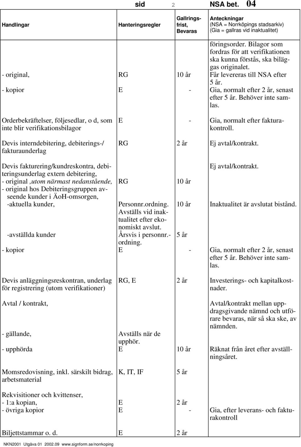 Devis fakturering/kundreskontra, debiteringsunderlag extern debitering, original,utom närmast nedanstående, original hos Debiteringsgruppen avseende kunder i ÄoHomsorgen, aktuella kunder, avställda