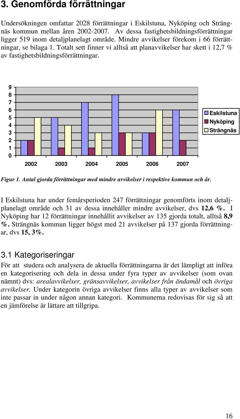 Totalt sett finner vi alltså att planavvikelser har skett i 12,7 % av fastighetsbildningsförrättningar. 9 8 7 6 5 4 3 2 1 0 2002 2003 2004 2005 2006 2007 Eskilstuna Nyköping Strängnäs Figur 1.