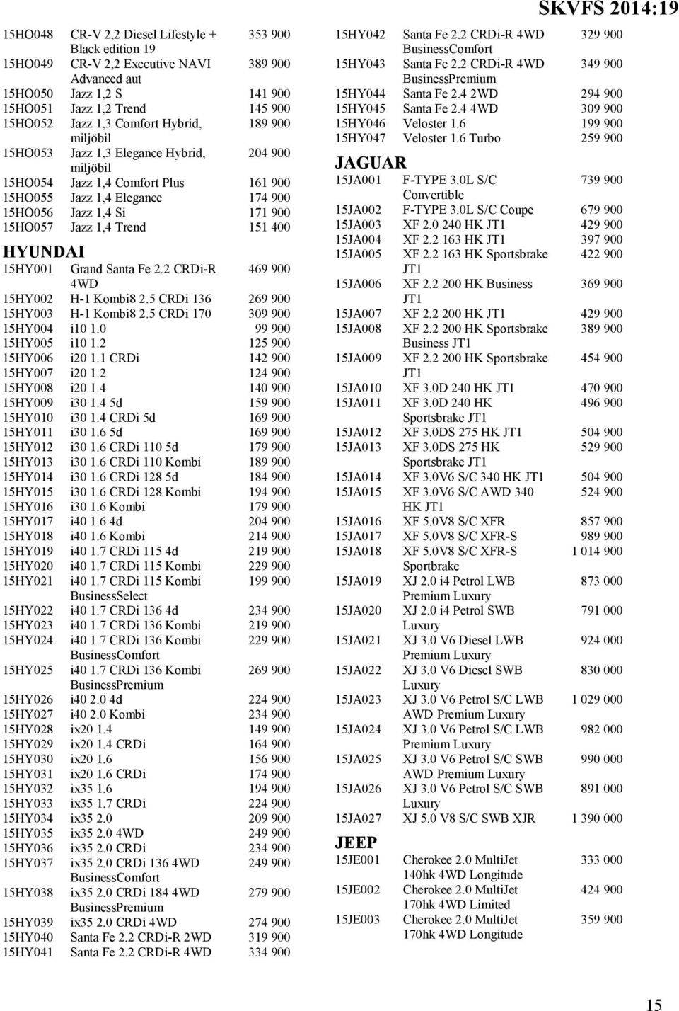 15HY001 Grand Santa Fe 2.2 CRDi-R 469 900 4WD 15HY002 H-1 Kombi8 2.5 CRDi 136 269 900 15HY003 H-1 Kombi8 2.5 CRDi 170 309 900 15HY004 i10 1.0 99 900 15HY005 i10 1.2 125 900 15HY006 i20 1.