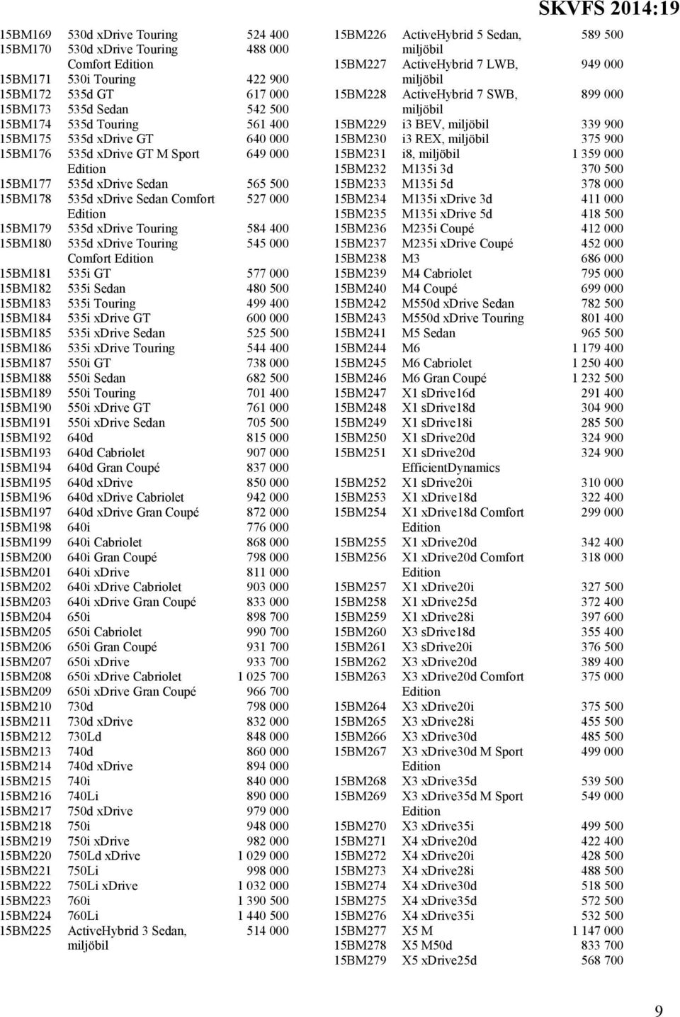 Touring 545 000 Comfort 15BM181 535i GT 577 000 15BM182 535i Sedan 480 500 15BM183 535i Touring 499 400 15BM184 535i xdrive GT 600 000 15BM185 535i xdrive Sedan 525 500 15BM186 535i xdrive Touring