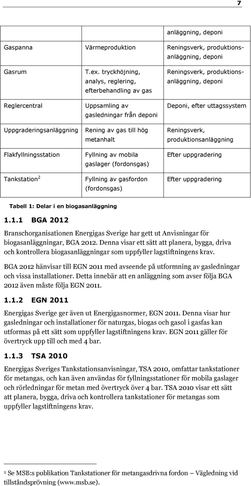 Uppgraderingsanläggning Rening av gas till hög metanhalt Reningsverk, produktionsanläggning Flakfyllningsstation Fyllning av mobila gaslager (fordonsgas) Efter uppgradering Tankstation 2 Fyllning av