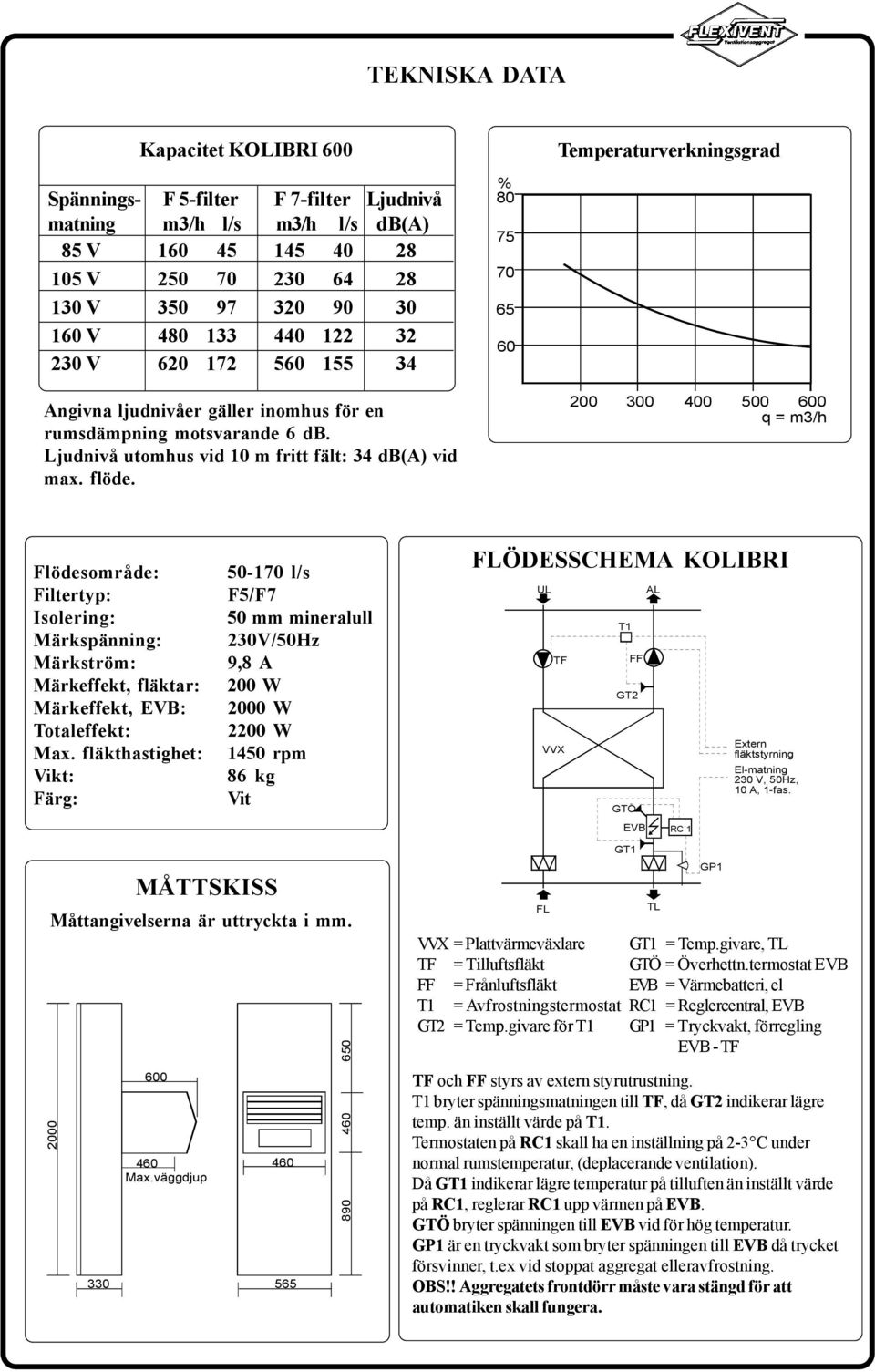 flöde. 200 300 400 500 600 q = m3/h Flödesområde: Filtertyp: Isolering: Märkspänning: Märkström: Märkeffekt, fläktar: Märkeffekt, EVB: Totaleffekt: Max.
