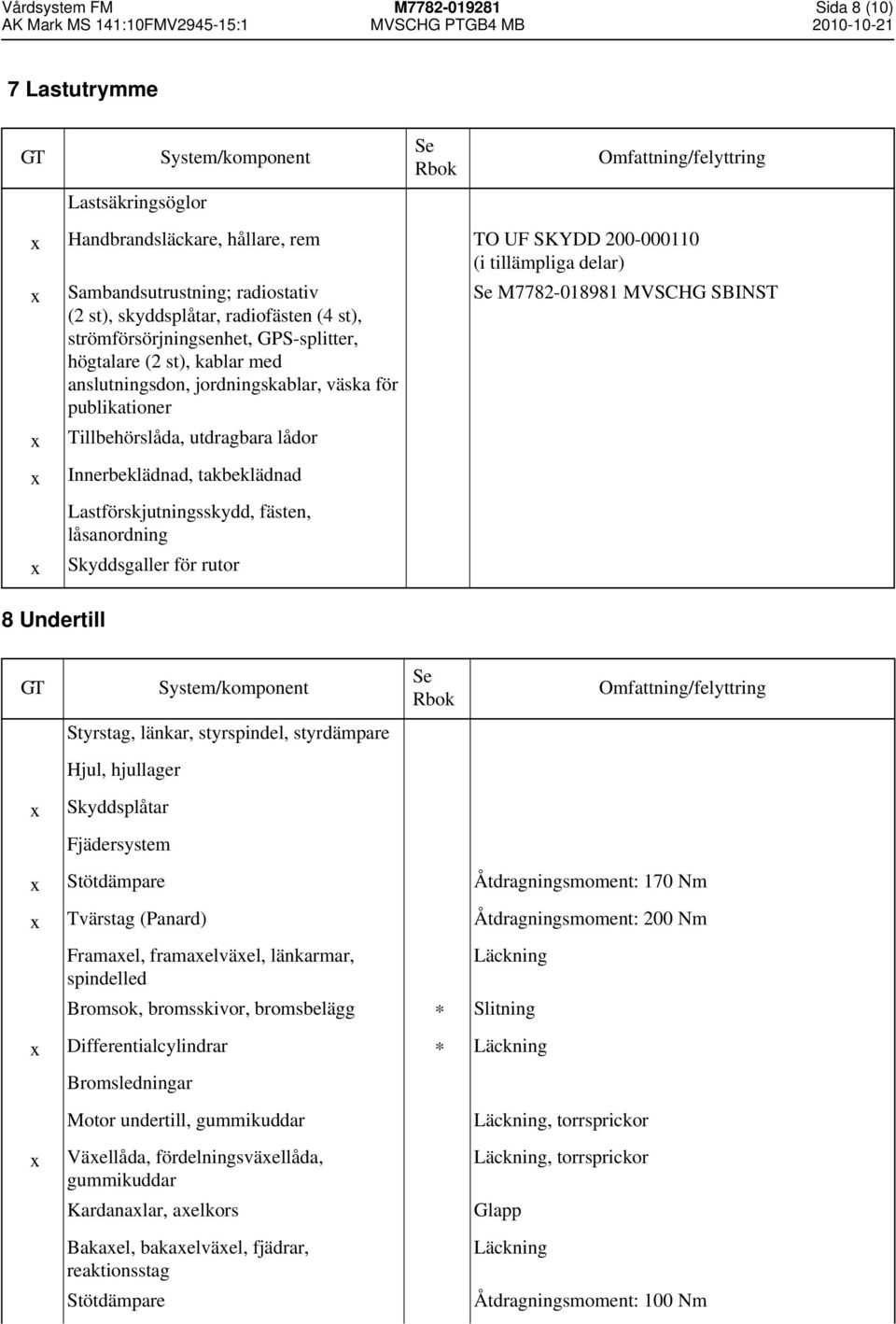 Innerbeklädnad, takbeklädnad Lastförskjutningsskydd, fästen, låsanordning Skyddsgaller för rutor M7782-018981 MVSCHG SBINST Styrstag, länkar, styrspindel, styrdämpare Hjul, hjullager Skyddsplåtar