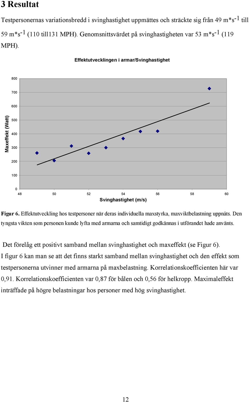 Effektutveckling hos testpersoner när deras individuella maxstyrka, maxviktbelastning uppnåts.