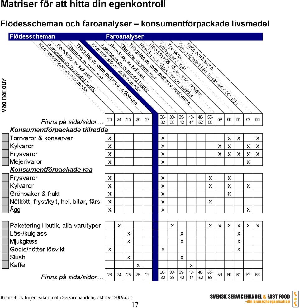 Flödesscheman och