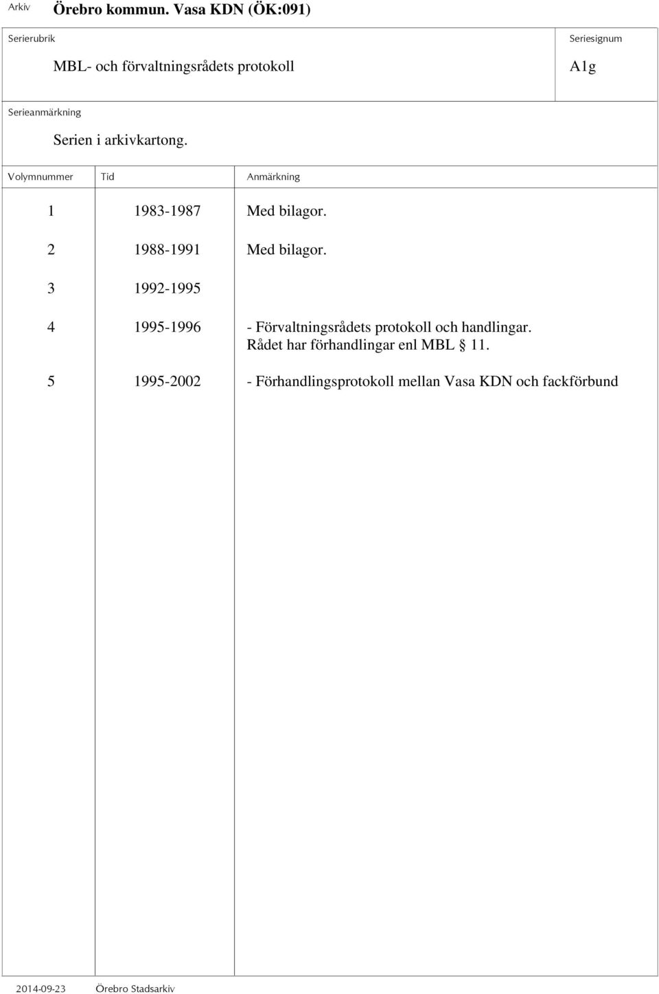 3 1992-1995 4 1995-1996 - Förvaltningsrådets protokoll och handlingar.