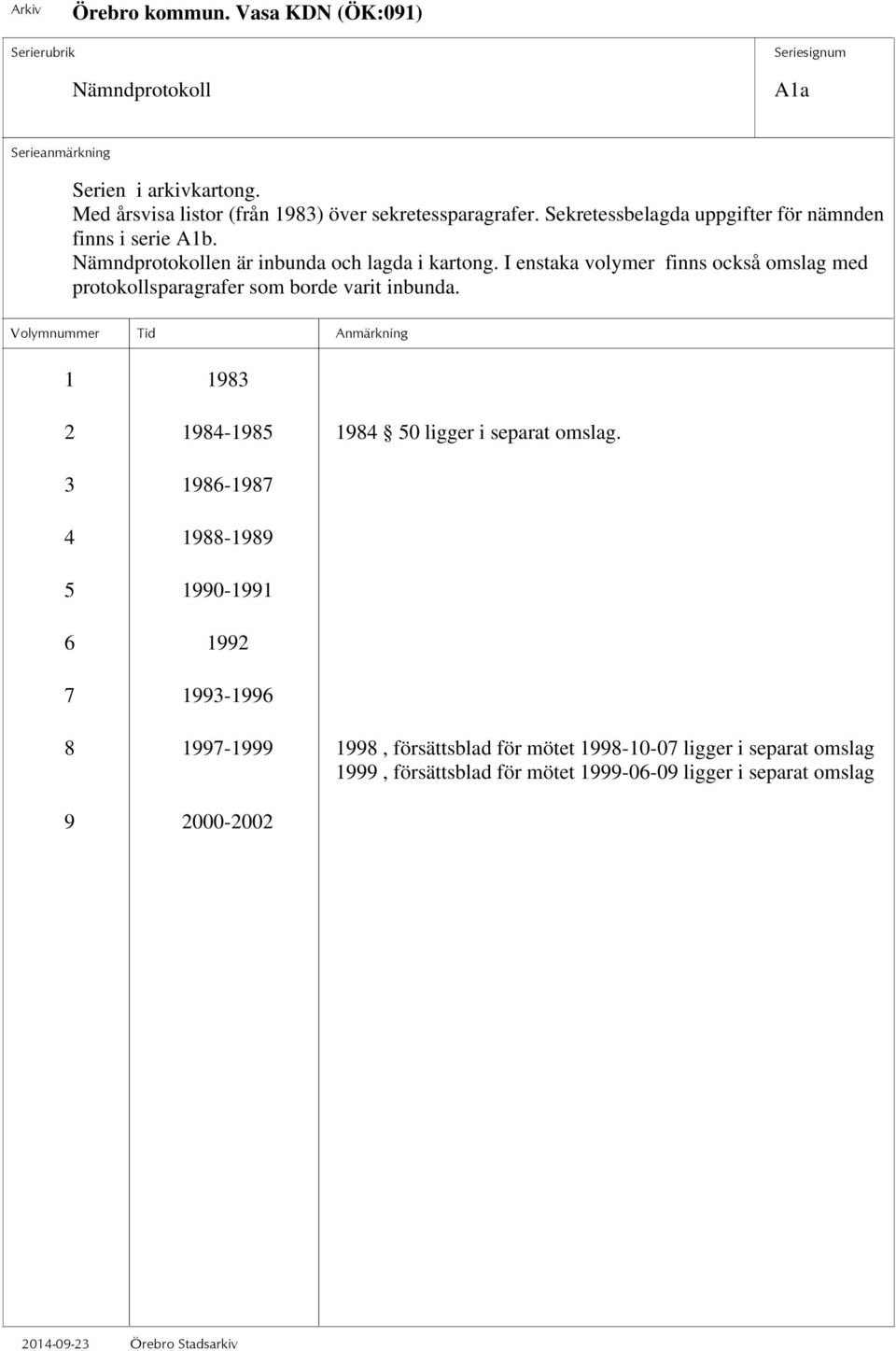 I enstaka volymer finns också omslag med protokollsparagrafer som borde varit inbunda. 1 1983 2 1984-1985 1984 50 ligger i separat omslag.