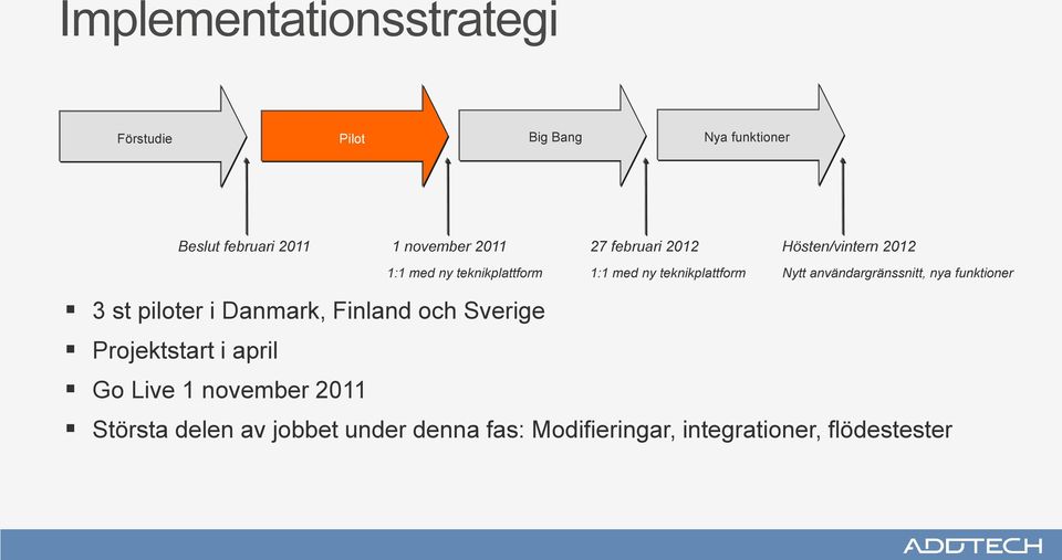 användargränssnitt, nya funktioner 3 st piloter i Danmark, Finland och Sverige Projektstart i april