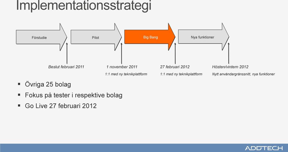 bolag Fokus på tester i respektive bolag Go Live 27 februari 2012 1:1 med ny