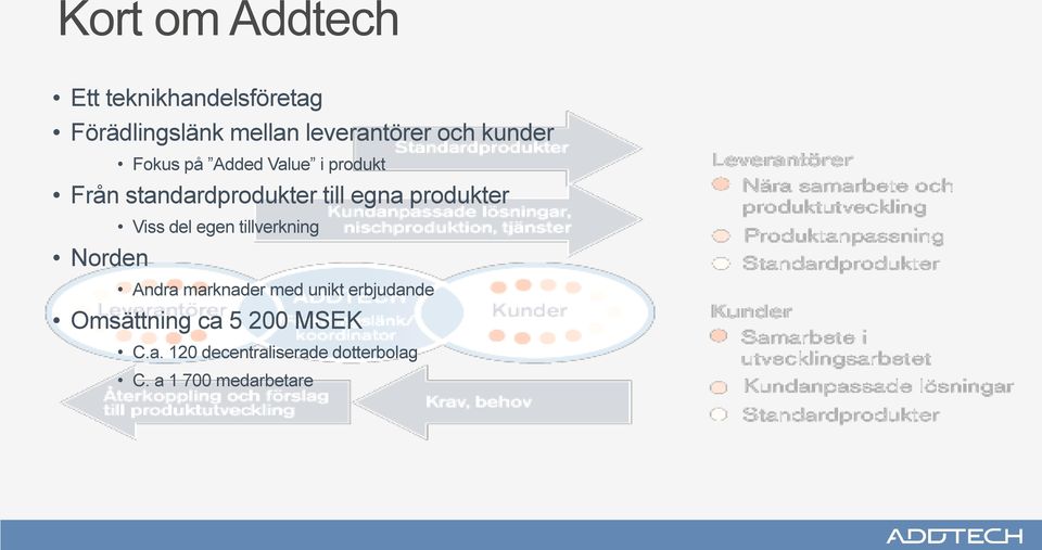 produkter Viss del egen tillverkning Norden Andra marknader med unikt