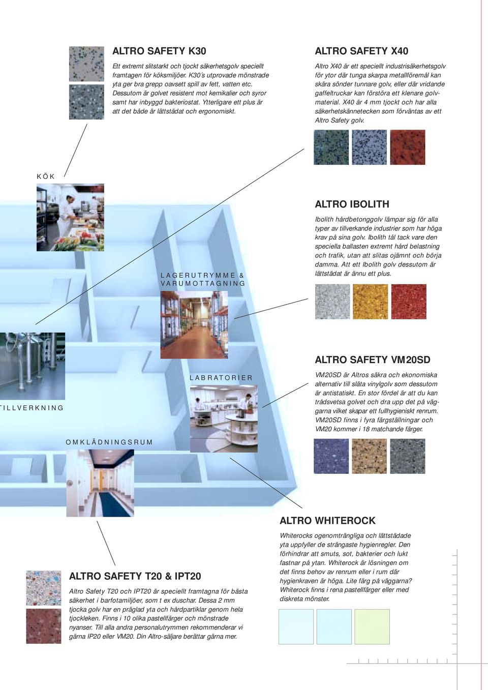 ALTRO SAFETY X40 Altro X40 är ett speciellt industrisäkerhetsgolv för ytor där tunga skarpa metallföremål kan skära sönder tunnare golv, eller där vridande gaffeltruckar kan förstöra ett klenare
