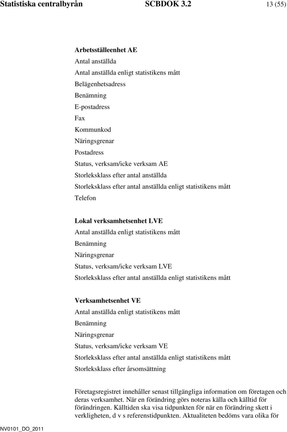 Storleksklass efter antal anställda Storleksklass efter antal anställda enligt statistikens mått Telefon Lokal verksamhetsenhet LVE Antal anställda enligt statistikens mått Benämning Näringsgrenar