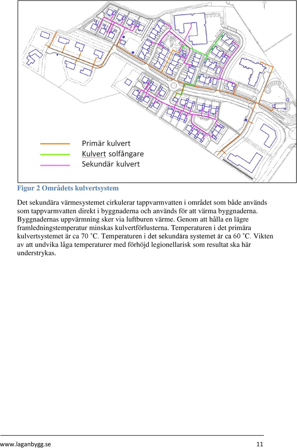 Genom att hålla en lägre framledningstemperatur minskas kulvertförlusterna. Temperaturen i det primära kulvertsystemet är ca 70 C.