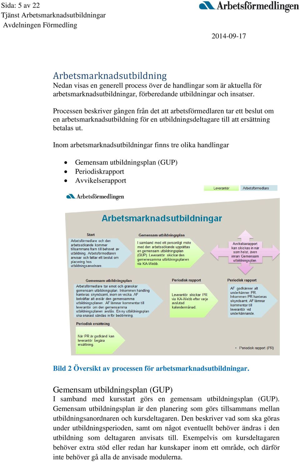 Inom arbetsmarknadsutbildningar finns tre olika handlingar Gemensam utbildningsplan (GUP) Periodiskrapport Avvikelserapport Bild 2 Översikt av processen för arbetsmarknadsutbildningar.