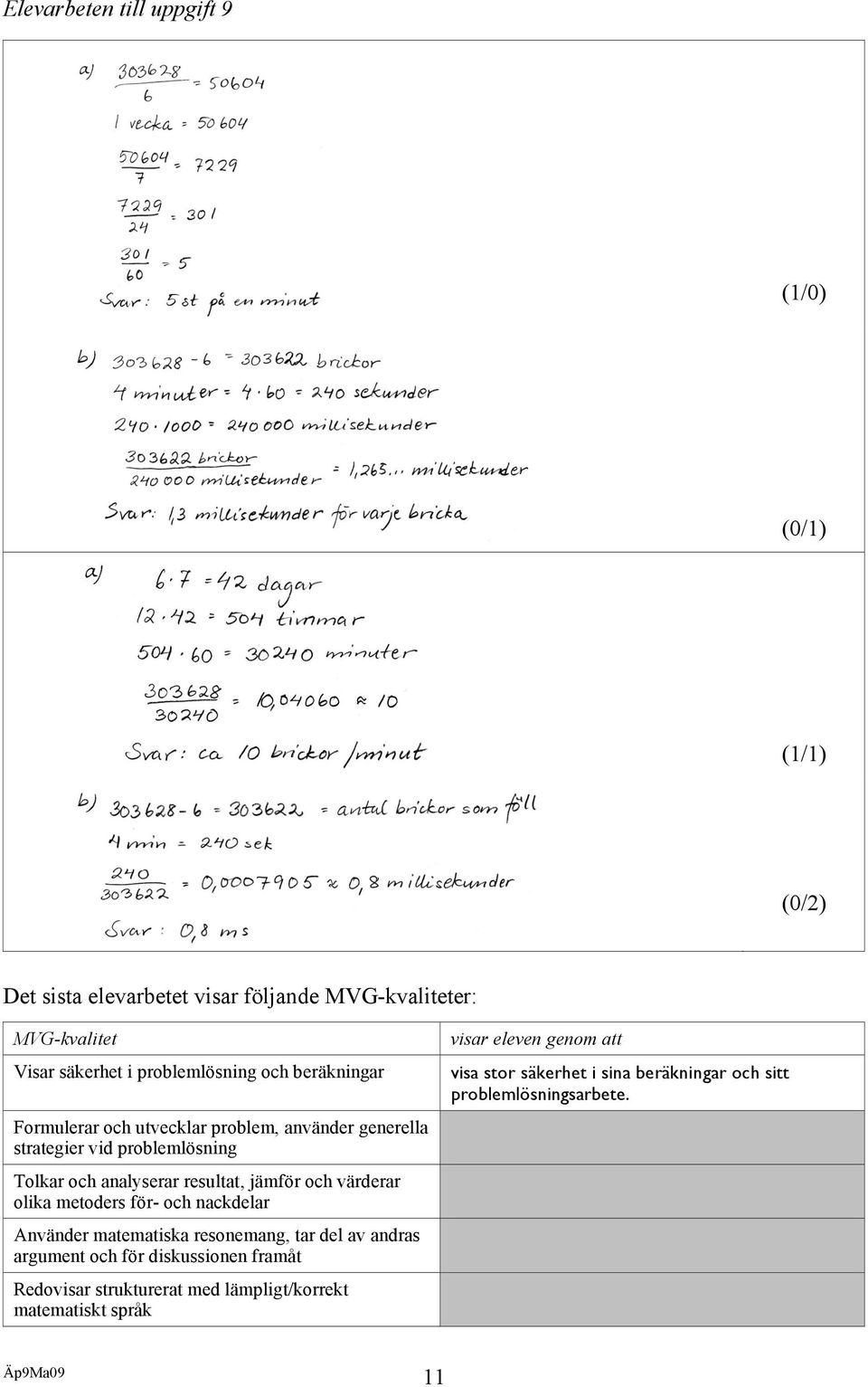 resultat, jämför och värderar olika metoders för- och nackdelar Använder matematiska resonemang, tar del av andras argument och för diskussionen