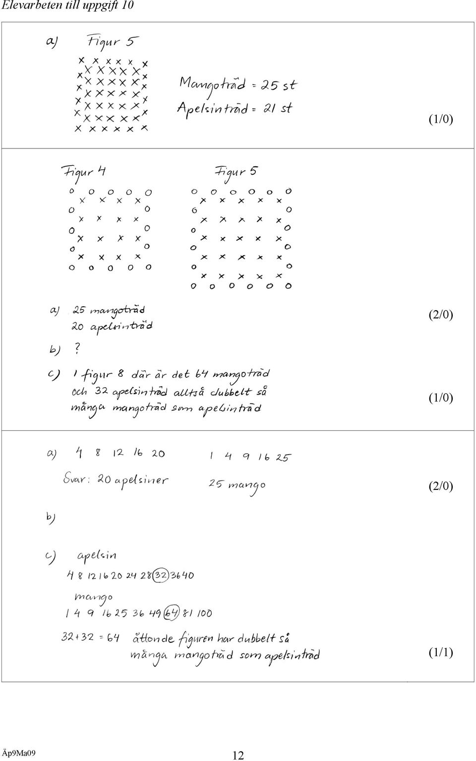 10 (1/0) (2/0)