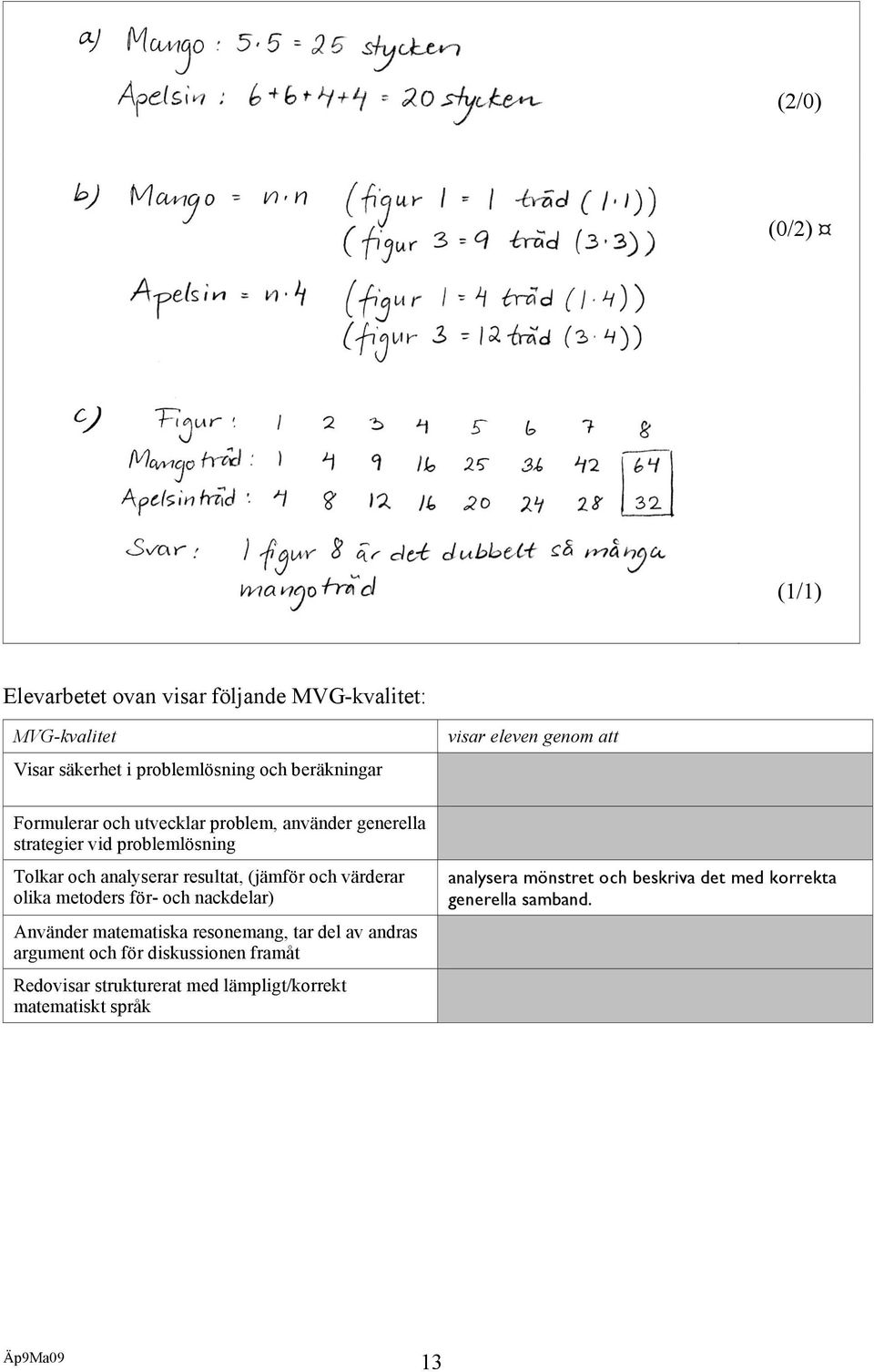 (jämför och värderar olika metoders för- och nackdelar) Använder matematiska resonemang, tar del av andras argument och för