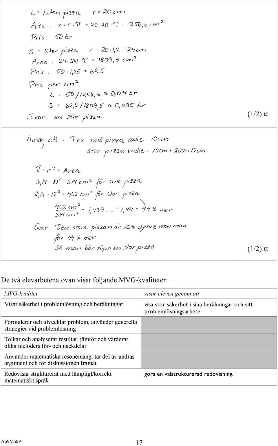 nackdelar Använder matematiska resonemang, tar del av andras argument och för diskussionen framåt Redovisar strukturerat med lämpligt/korrekt