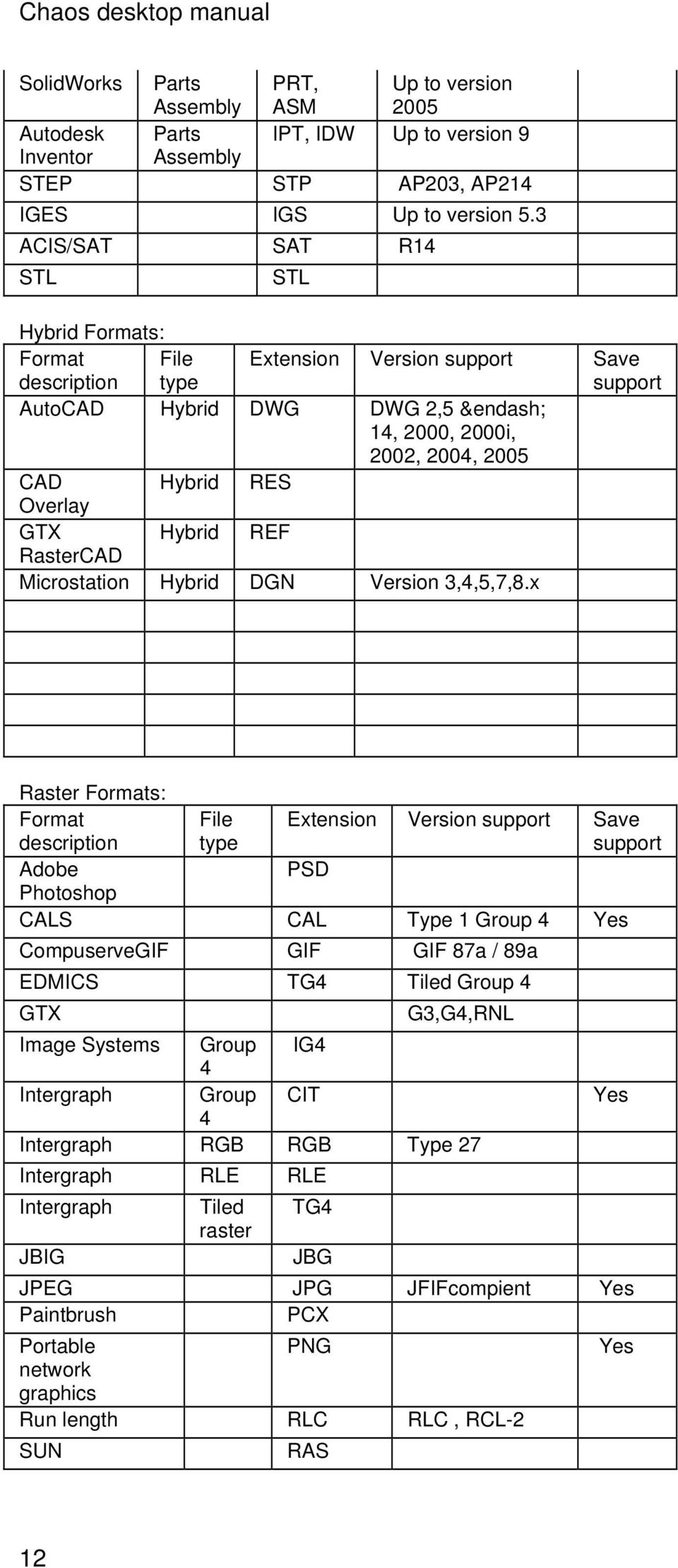 Overlay GTX Hybrid REF RasterCAD Microstation Hybrid DGN Version 3,4,5,7,8.