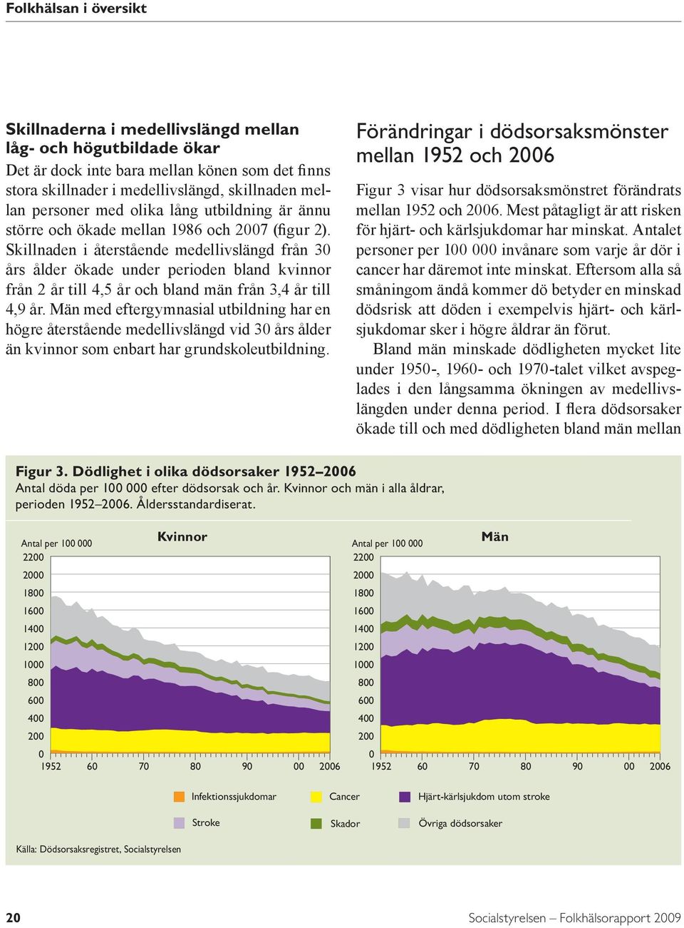 Skillnaden i återstående medellivslängd från 3 års ålder ökade under perioden bland kvinnor från 2 år till 4,5 år och bland män från 3,4 år till 4,9 år.