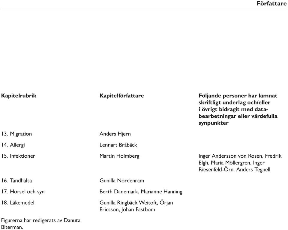 Infektioner Martin Holmberg Inger Andersson von Rosen, Fredrik Elgh, Maria Möllergren, Inger Riesenfeld-Örn, Anders Tegnell 16.