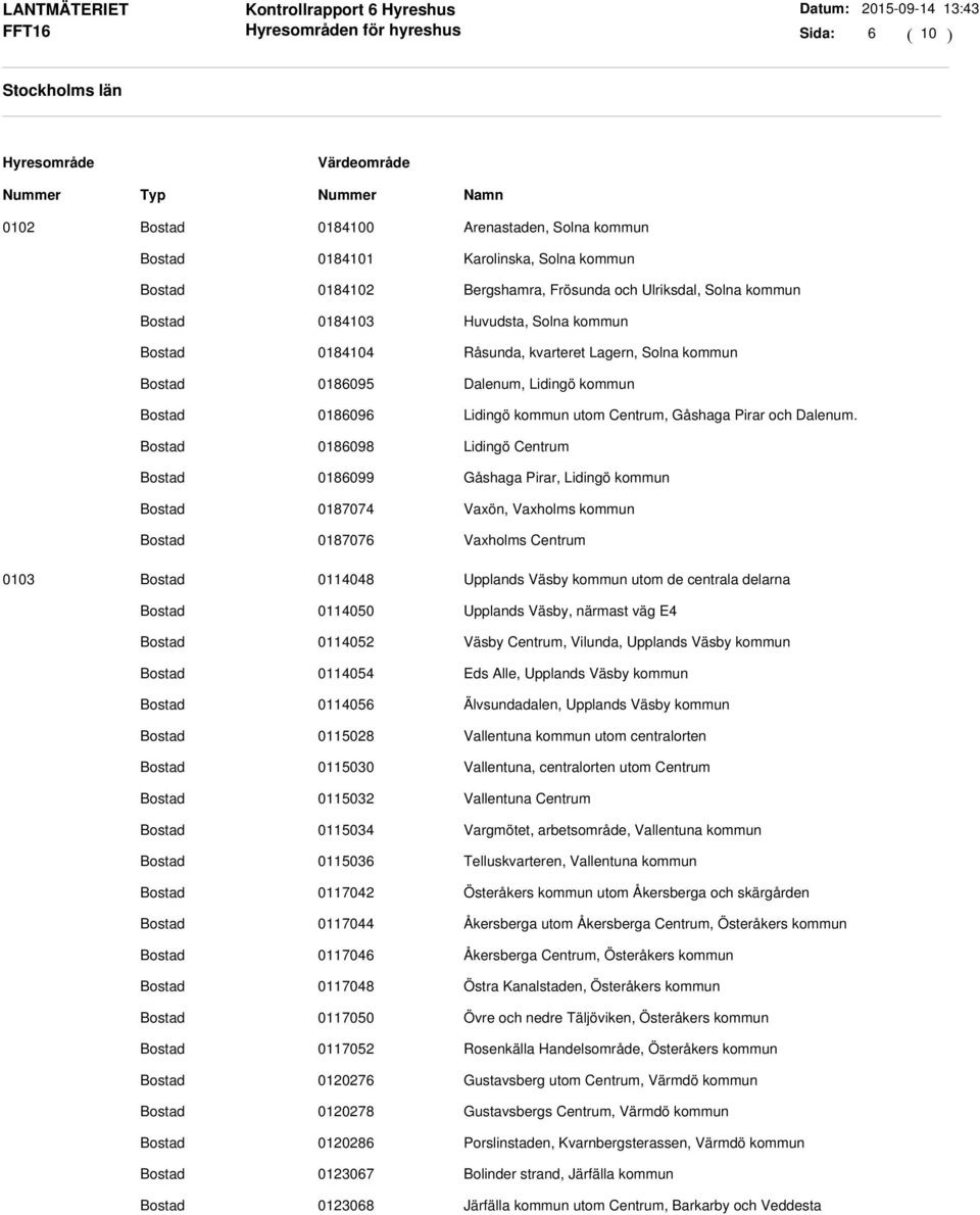 0186098 Lidingö Centrum 0186099 Gåshaga Pirar, Lidingö kommun 0187074 Vaxön, Vaxholms kommun 0187076 Vaxholms Centrum 0103 0114048 Upplands Väsby kommun utom de centrala delarna 0114050 Upplands