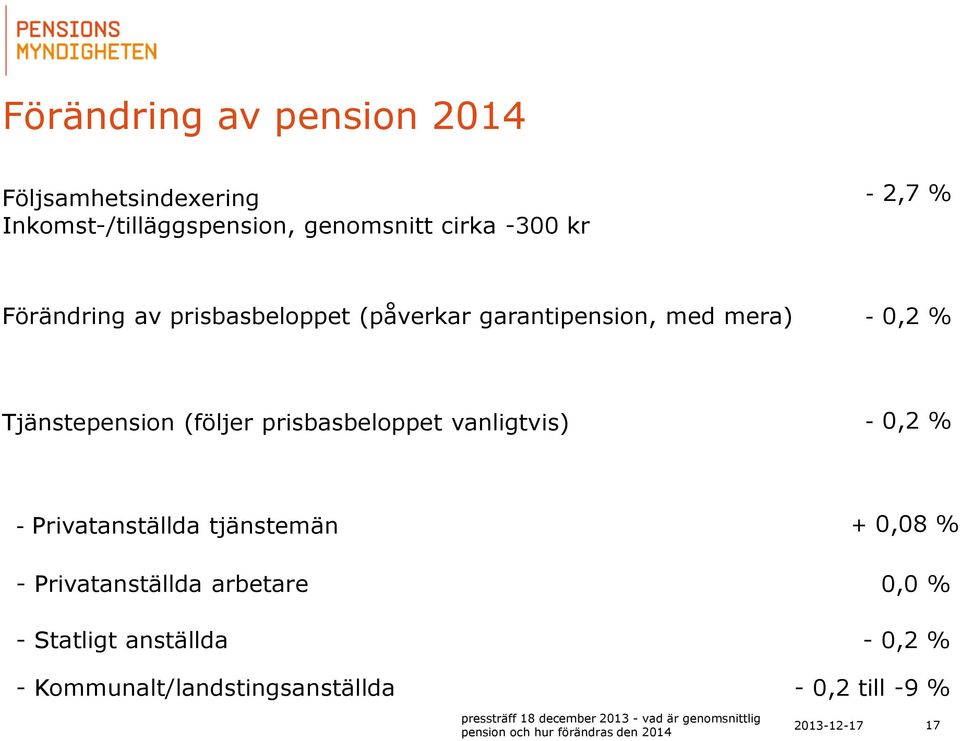 Tjänstepension (följer prisbasbeloppet vanligtvis) - 0,2 % - Privatanställda tjänstemän + 0,08 %