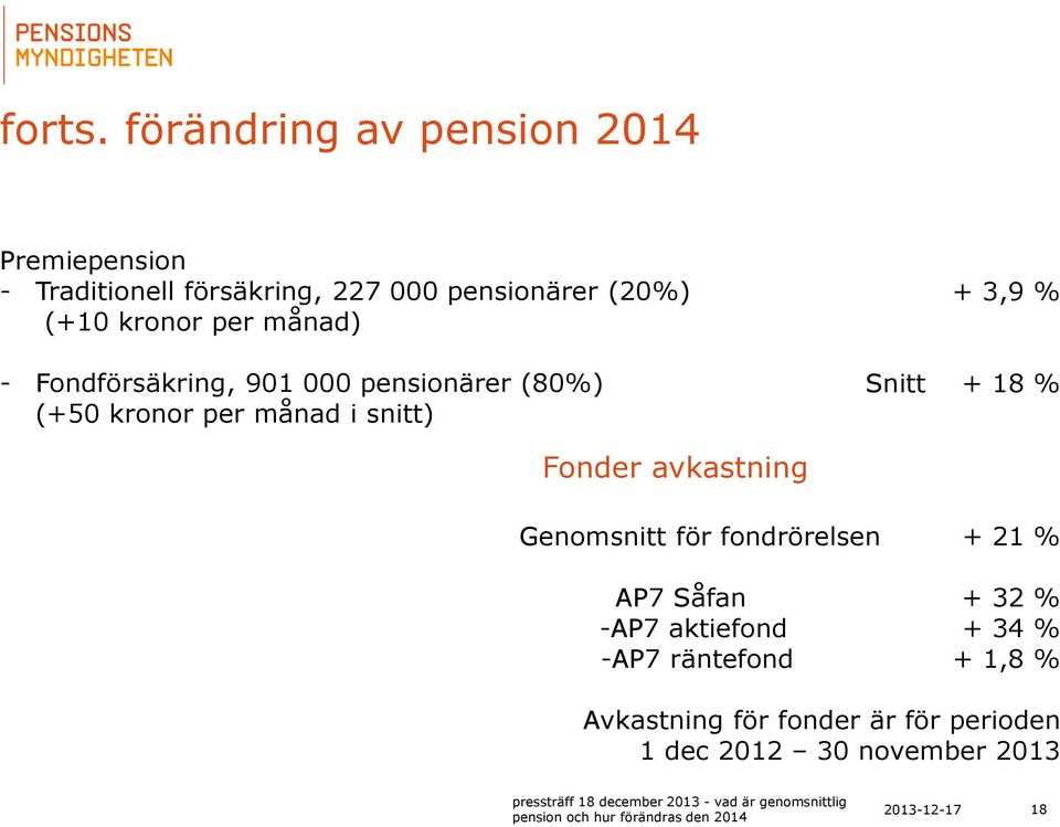kronor per månad) - Fondförsäkring, 901 000 pensionärer (80%) (+50 kronor per månad i snitt) + 3,9 %